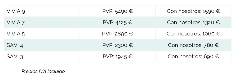 Precios GN Resound en ComprarAudifono