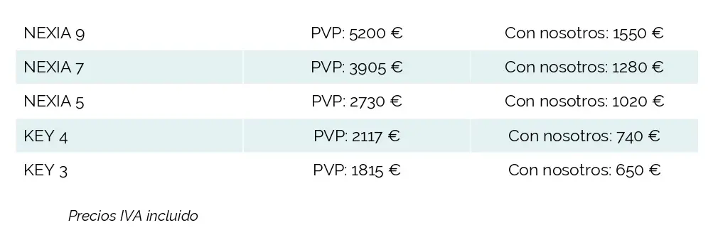 Precios GN Resound en ComprarAudifono