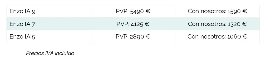 Precios Enzo Gn Resound en ComprarAudifono